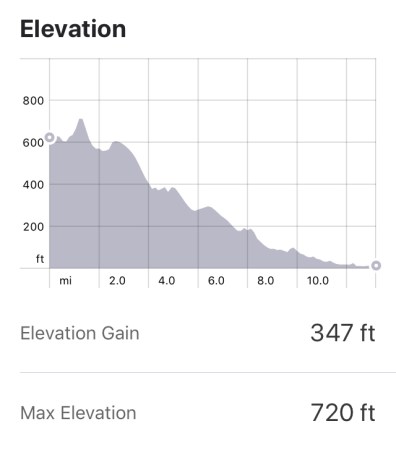 San Diego Holiday Half Marathon Elevation